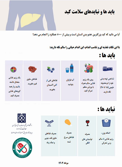 بایدها و نبایدهای غذایی در هپاتیت